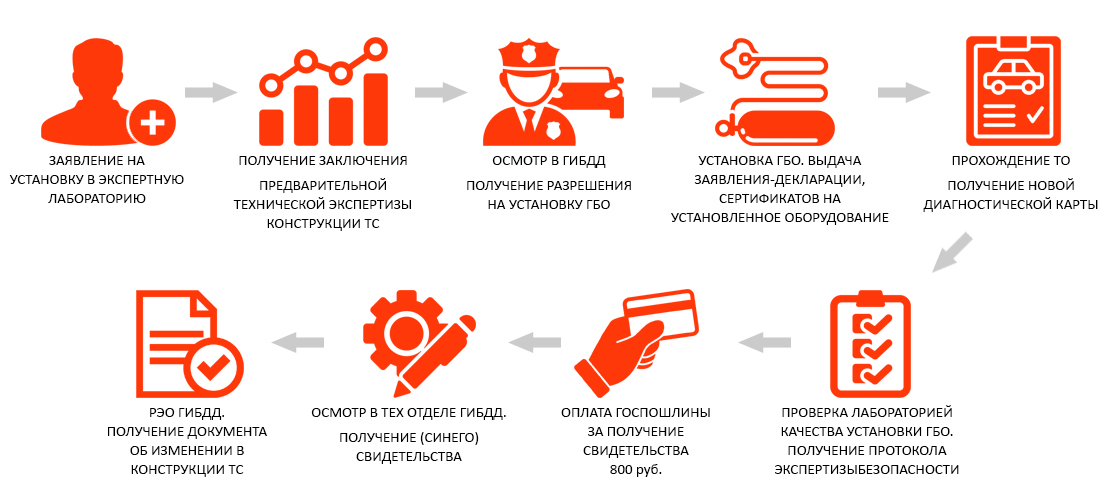 Как узаконить прицепное устройство к легковому авто в тюмени. Смотреть фото Как узаконить прицепное устройство к легковому авто в тюмени. Смотреть картинку Как узаконить прицепное устройство к легковому авто в тюмени. Картинка про Как узаконить прицепное устройство к легковому авто в тюмени. Фото Как узаконить прицепное устройство к легковому авто в тюмени